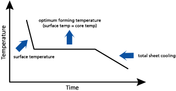 TEMP GRAPH